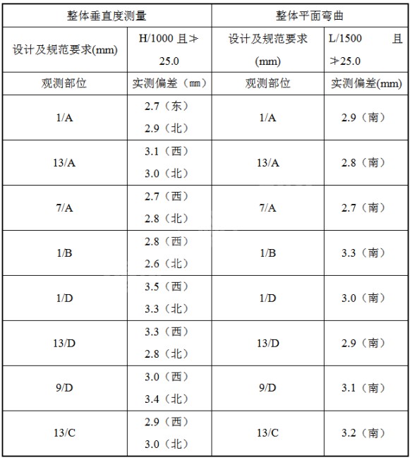 奧博斯檢測